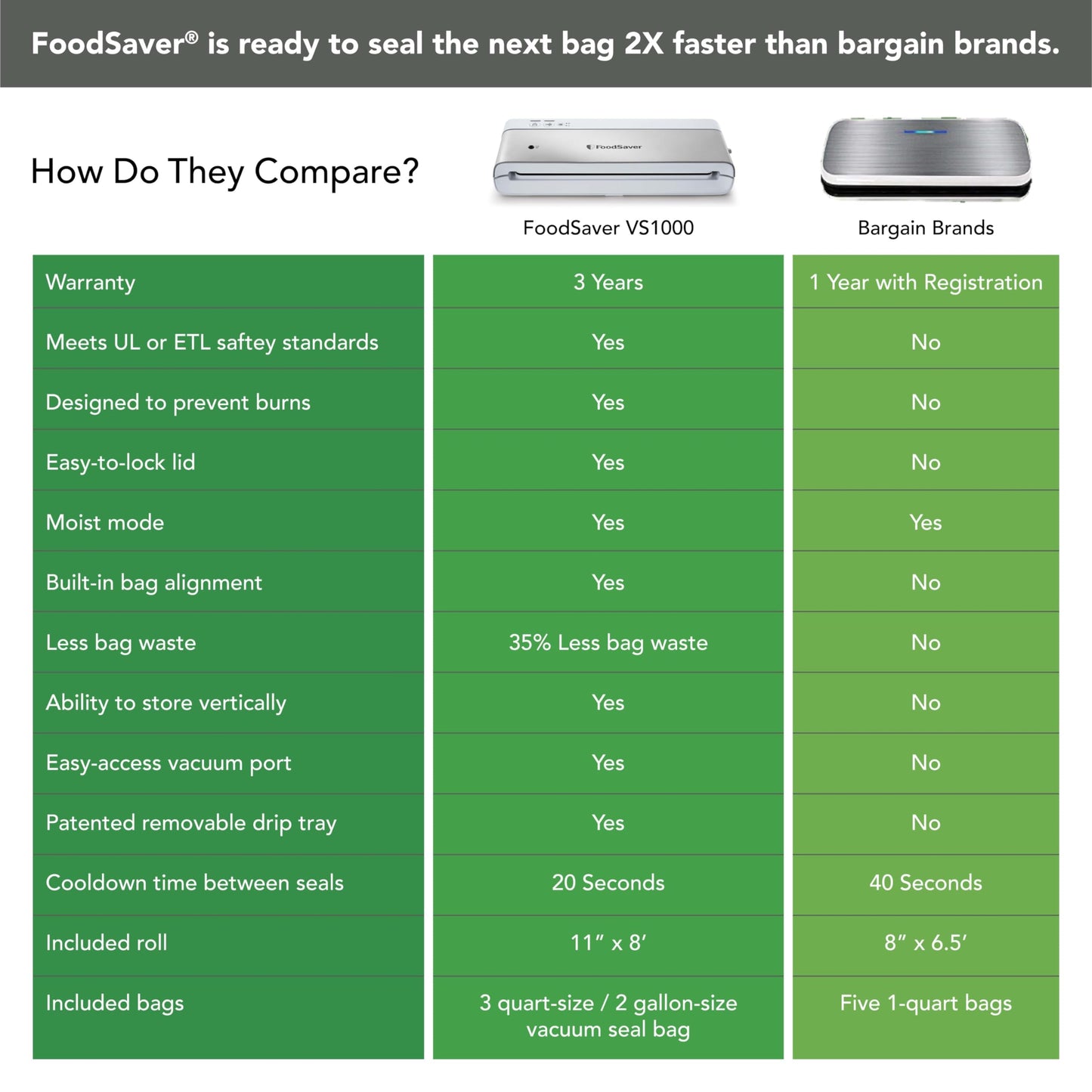 FoodSaver Compact Vacuum Sealer Machine with Airtight Bags and Roll - Ideal for Sous Vide and Airtight Food Storage, White